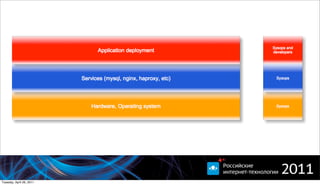 Tuesday, April 26, 2011
 