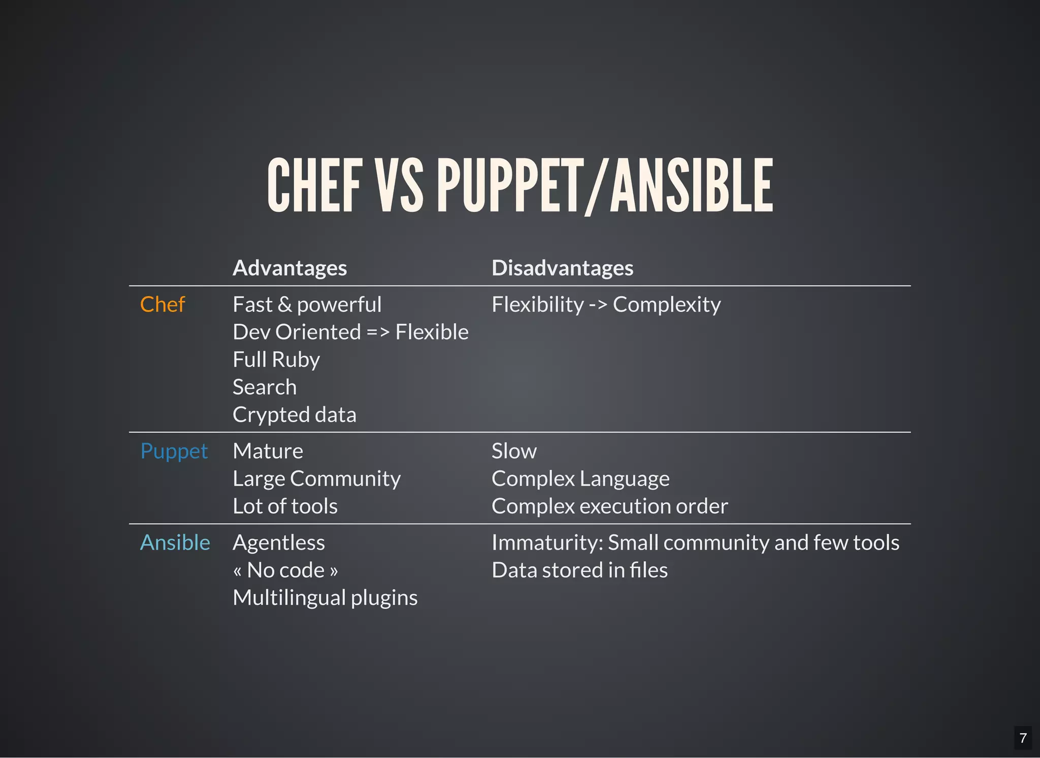 7
CHEF VS PUPPET/ANSIBLE
Advantages Disadvantages
Chef Fast & powerful
Dev Oriented => Flexible
Full Ruby
Search
Crypted data
Flexibility -> Complexity
Puppet Mature
Large Community
Lot of tools
Slow
Complex Language
Complex execution order
Ansible Agentless
« No code »
Multilingual plugins
Immaturity: Small community and few tools
Data stored in les
 