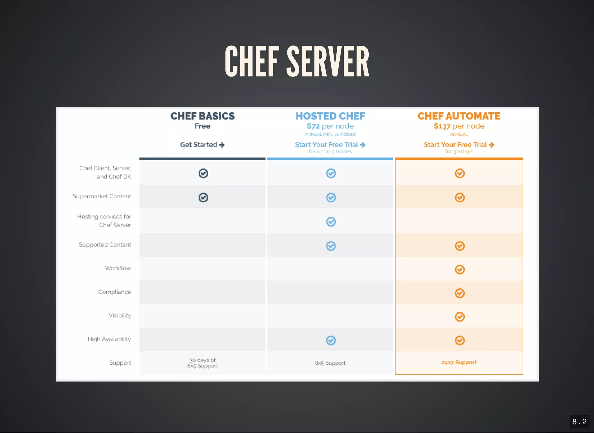 8 . 2
CHEF SERVER
 