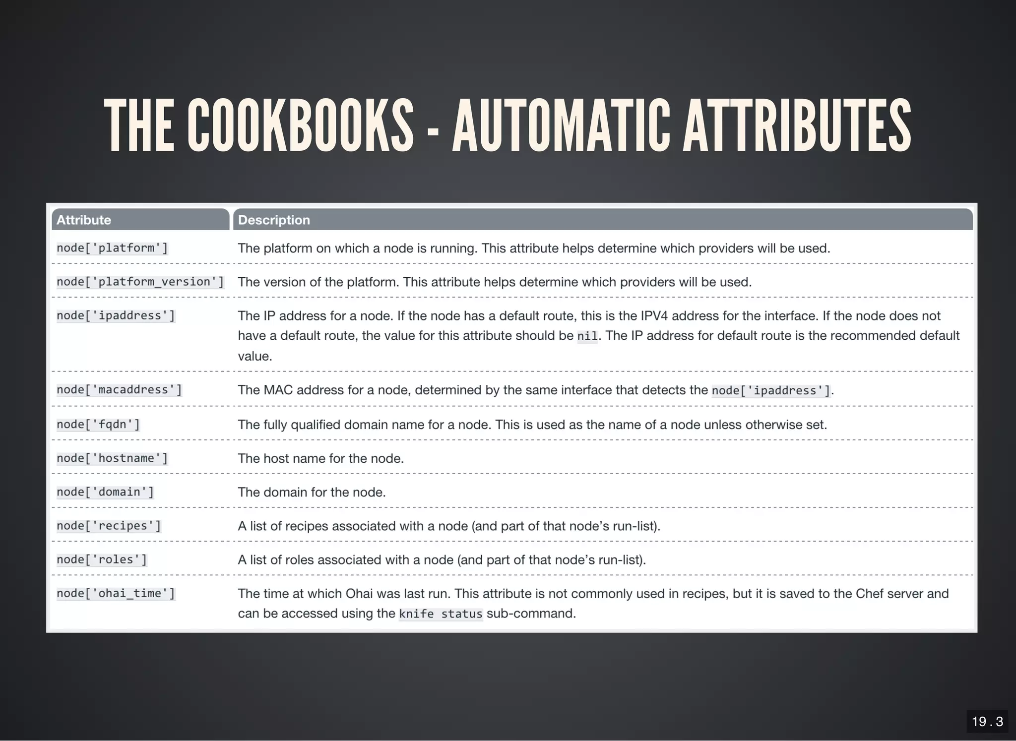 19 . 3
THE COOKBOOKS - AUTOMATIC ATTRIBUTES
 