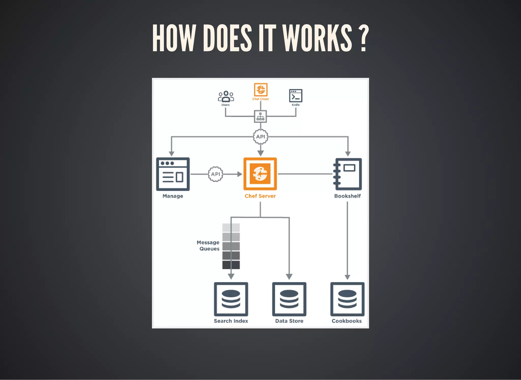 HOW DOES IT WORKS ?
 