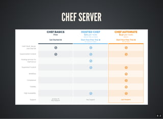 8 . 2
CHEF SERVER
 