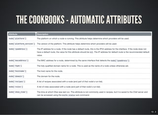 19 . 3
THE COOKBOOKS - AUTOMATIC ATTRIBUTES
 