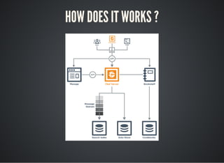 HOW DOES IT WORKS ?
 