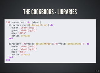 27 . 3
THE COOKBOOKS - LIBRARIES
 