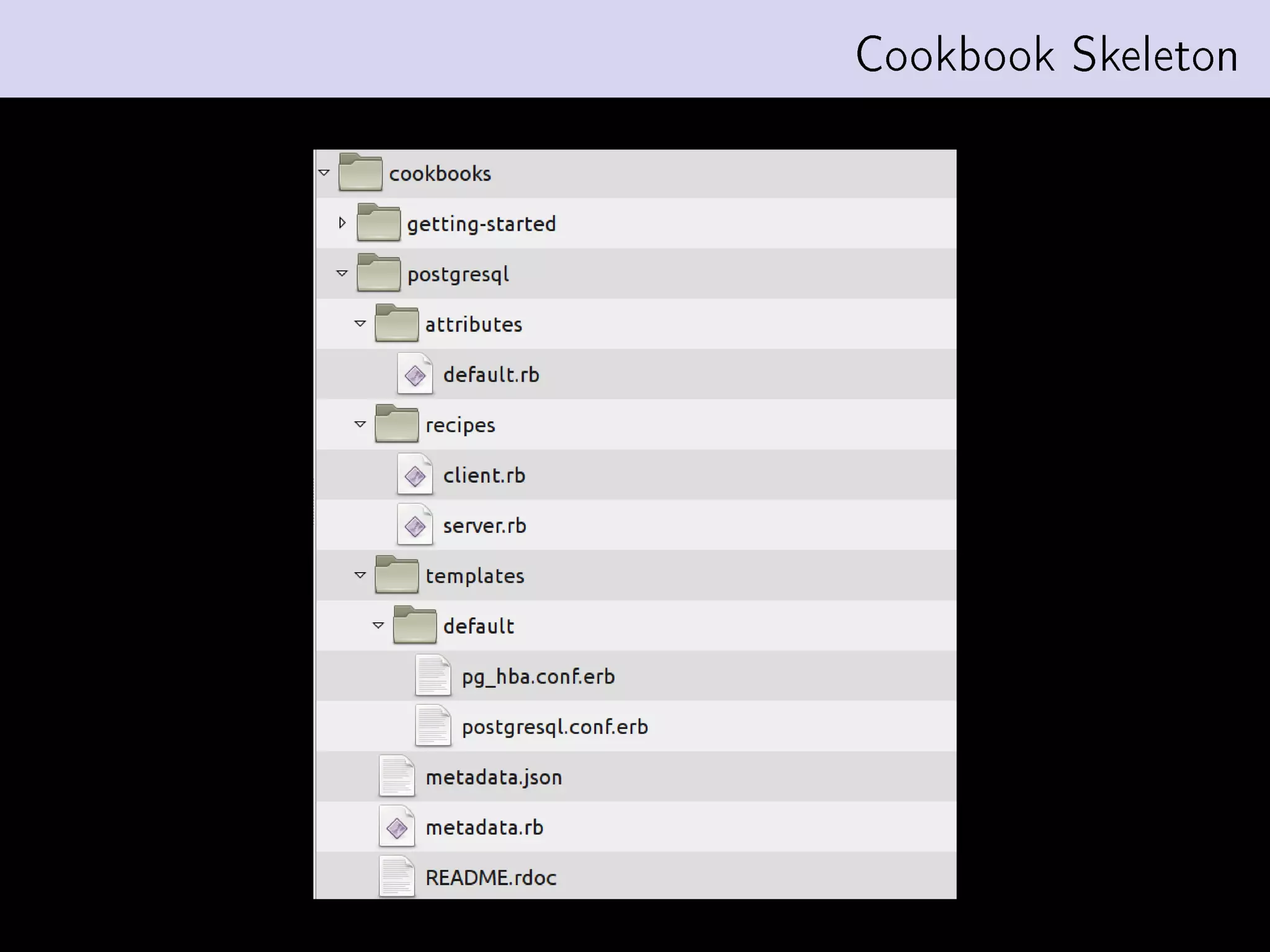 Cookbook Skeleton
 