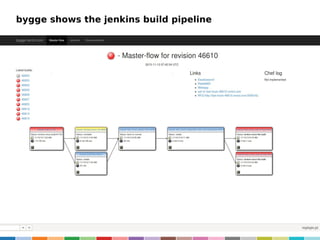 bygge shows the jenkins build pipeline

 