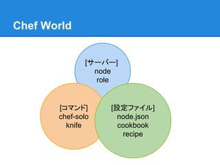 Chef World

[サーバー]
node
role

[コマンド]
chef-solo
knife

[設定ファイル]
node.json
cookbook
recipe

 