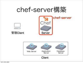 chef-server構築
chef-server

13年11月2日土曜日

 
