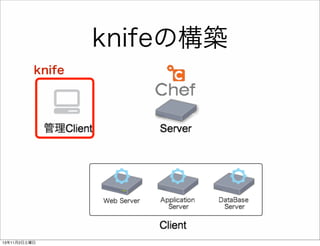 knifeの構築
knife

13年11月2日土曜日

 