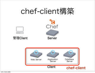 chef-client構築

chef-client
13年11月2日土曜日

 