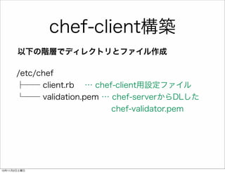 chef-client構築
以下の階層でディレクトリとファイル作成
/etc/chef
├── client.rb … chef-client用設定ファイル
└── validation.pem … chef-serverからDLした
            chef-validator.pem

13年11月2日土曜日

 