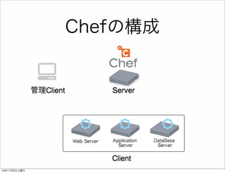 Chefの構成

13年11月2日土曜日

 