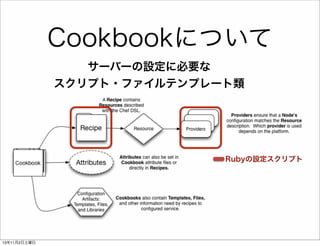 Cookbookについて
サーバーの設定に必要な
スクリプト・ファイルテンプレート類

Rubyの設定スクリプト

13年11月2日土曜日

 