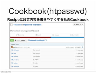 Cookbook(htpasswd)
Recipeに設定内容を書きやすくする為のCookbook

13年11月2日土曜日

 
