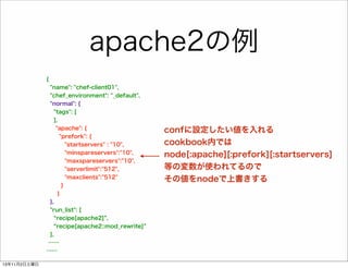 apache2の例
{
"name": "chef-client01",
"chef_environment": "_default",
"normal": {
"tags": [
],
"apache": {
"prefork": {
"startservers" : "10",
"minspareservers":"10",
"maxspareservers":"10",
"serverlimit":"512",
"maxclients":"512"
}
}
},
"run_list": [
recipe[apache2] ,
recipe[apache2::mod_rewrite]
],
……
……
13年11月2日土曜日

confに設定したい値を入れる
cookbook内では
node[:apache][:prefork][:startservers]
等の変数が使われてるので
その値をnodeで上書きする

 