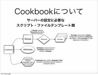 Cookbookについて
サーバーの設定に必要な
スクリプト・ファイルテンプレート類

13年11月2日土曜日

 