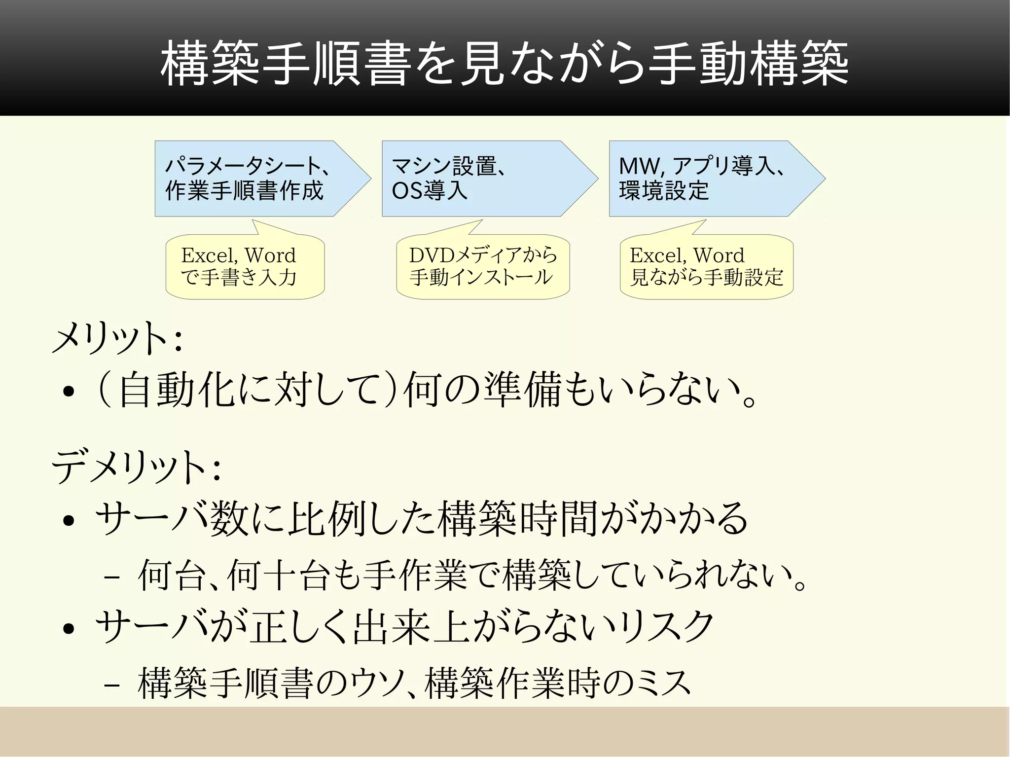 構築手順書を見ながら手動構築
        パラメータシート、      マシン設置、      MW, アプリ導入、
        作業手順書作成        OS導入        環境設定

         Excel, Word   DVDメディアから   Excel, Word
         で手書き入力        手動インストール    見ながら手動設定


メリット：
● （自動化に対して）何の準備もいらない。



デメリット：
● サーバ数に比例した構築時間がかかる


    –   何台、何十台も手作業で構築していられない。
●   サーバが正しく出来上がらないリスク
    –   構築手順書のウソ、構築作業時のミス
 