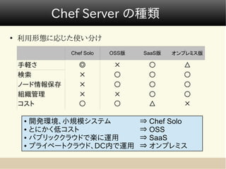 Chef Server の種類
●
    利用形態に応じた使い分け
              Chef Solo   OSS版   SaaS版   オンプレミス版

    手軽さ          ◎         ×       ○       △
    検索           ×         ○       ○       ○
    ノード情報保存      ×         ○       ○       ○
    組織管理         ×         ×       ○       ○
    コスト          ○         ○       △       ×

     ● 開発環境、小規模システム              ⇒ Chef Solo
     ● とにかく低コスト                  ⇒ OSS
     ● パブリッククラウドで楽に運用            ⇒ SaaS
     ● プライベートクラウド、DC内で運用         ⇒ オンプレミス
 