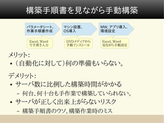 構築手順書を見ながら手動構築
        パラメータシート、      マシン設置、      MW, アプリ導入、
        作業手順書作成        OS導入        環境設定

         Excel, Word   DVDメディアから   Excel, Word
         で手書き入力        手動インストール    見ながら手動設定


メリット：
● （自動化に対して）何の準備もいらない。



デメリット：
● サーバ数に比例した構築時間がかかる


    –   何台、何十台も手作業で構築していられない。
●   サーバが正しく出来上がらないリスク
    –   構築手順書のウソ、構築作業時のミス
 