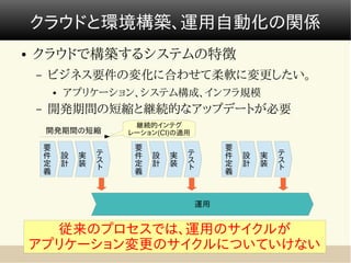クラウドと環境構築、運用自動化の関係
●   クラウドで構築するシステムの特徴
    –   ビジネス要件の変化に合わせて柔軟に変更したい。
            ●   アプリケーション、システム構成、インフラ規模
    –   開発期間の短縮と継続的なアップデートが必要
                             継続的インテグ
        開発期間の短縮             レーション(CI)の適用

        要                    要                  要
        件       設   実   テ    件   設   実   テ      件   設   実   テ
        定       計   装   ス    定   計   装   ス      定   計   装   ス
                        ト                ト                  ト
        義                    義                  義



                                           運用


      従来のプロセスでは、運用のサイクルが
    アプリケーション変更のサイクルについていけない
 