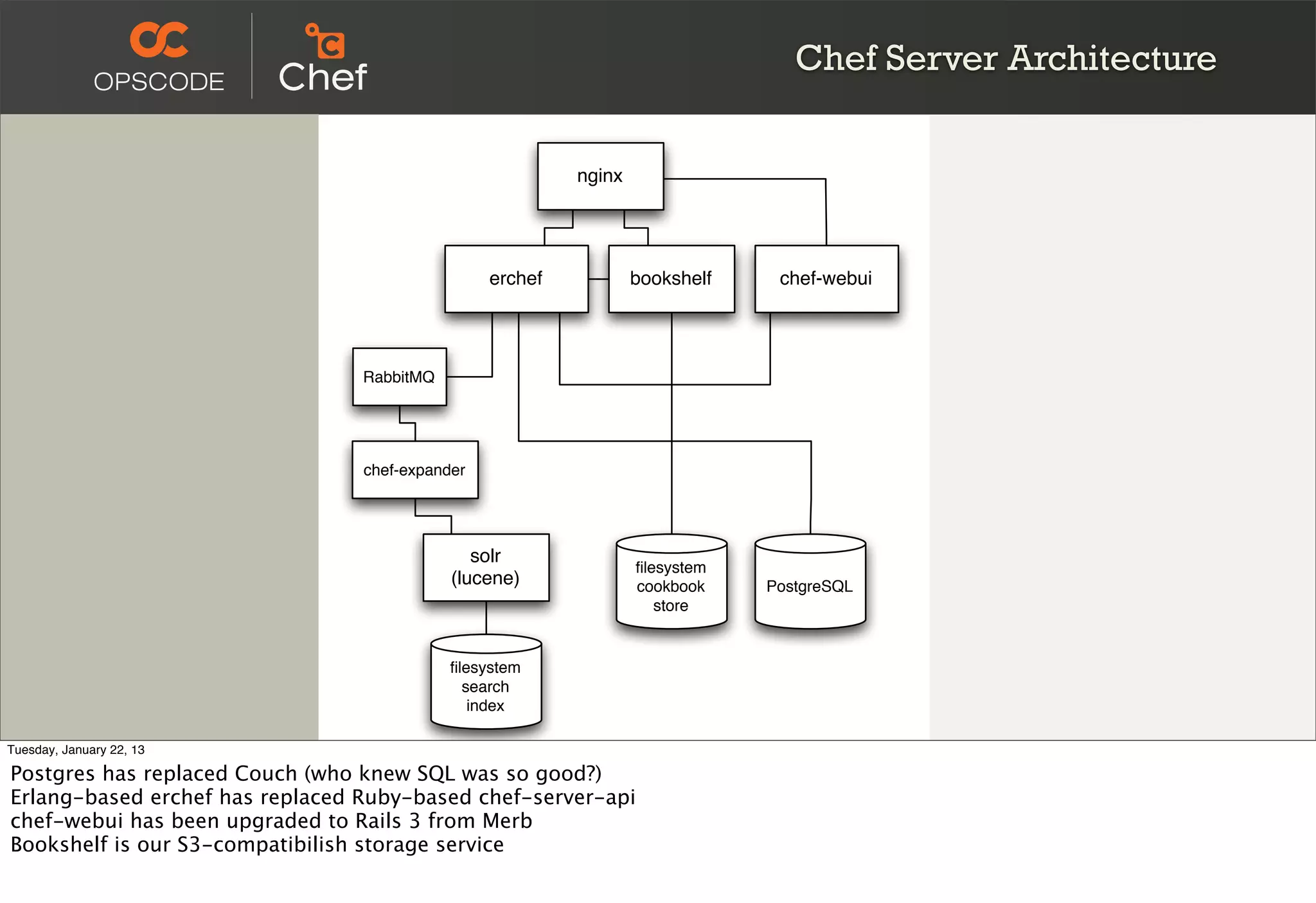 Chef Server Architecture


                                                          nginx




                                                 erchef           bookshelf    chef-webui




                                 RabbitMQ




                                 chef-expander




                                               solr
                                                                  ﬁlesystem
                                            (lucene)              cookbook    PostgreSQL
                                                                     store


                                            ﬁlesystem
                                              search
                                               index

Tuesday, January 22, 13

Postgres has replaced Couch (who knew SQL was so good?)
Erlang-based erchef has replaced Ruby-based chef-server-api
chef-webui has been upgraded to Rails 3 from Merb
Bookshelf is our S3-compatibilish storage service
 