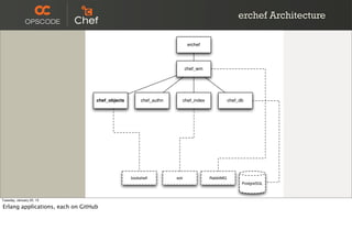 erchef Architecture

                                                                           erchef




                                                                          chef_wm




                                  chef_objects        chef_authn      chef_index               chef_db




                                                 bookshelf         solr             RabbitMQ
                                                                                                     PostgreSQL



Tuesday, January 22, 13

Erlang applications, each on GitHub
 