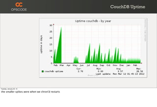 CouchDB Uptime




Tuesday, January 22, 13

the smaller spikes were when we chron'd restarts
 