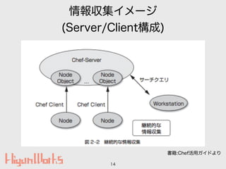 󅧼`
(Server/Client)
14
鼮:ڻåɤ
 