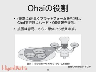 Ohai۸
? (ǳ)ץåȥե`Єe
ChefgЕr˥ϩ`?OSṩ
? ס˅gǤʹޤ
16
鼮:ڻåɤ
 