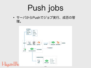 Push jobs
36
? `ФPushǥ֌gСɷι

 