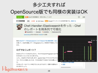 ٹ򤹤
OpenSourceǤͬΌgװOK
38
 