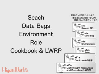 Seach
Data Bags
Environment
Role
Cookbook & LWRP
書籍:Chef活用ガイドより
書籍:Chef活用ガイドより
書籍:Chef活用ガイドより
 