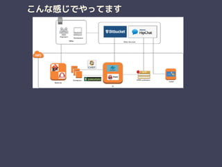 こんな感じでやってます
 