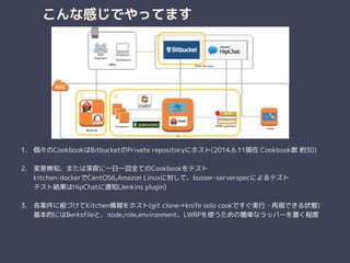 こんな感じでやってます
1. 個々のCookbookはBitbucketのPrivete repositoryにホスト(2014.6.11現在 Cookbook数 約30) 
2. 変更検知、または深夜に一日一回全てのCookbookをテスト 
kitchen-dockerでCentOS6,Amazon Linuxに対して、busser-serverspecによるテスト 
テスト結果はHipChatに通知(Jenkins plugin) 
3. 各案件に紐づけてKitchen情報をホスト(git clone→knife solo cookですぐ実行・再現できる状態) 
基本的にはBerksfileと、node,role,environment、LWRPを使うための簡単なラッパーを置く程度 
②
①
③
 