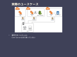 実際のユースケース
• 適用方法＝knife solo 
Chef Serverはまだ使っていない
 