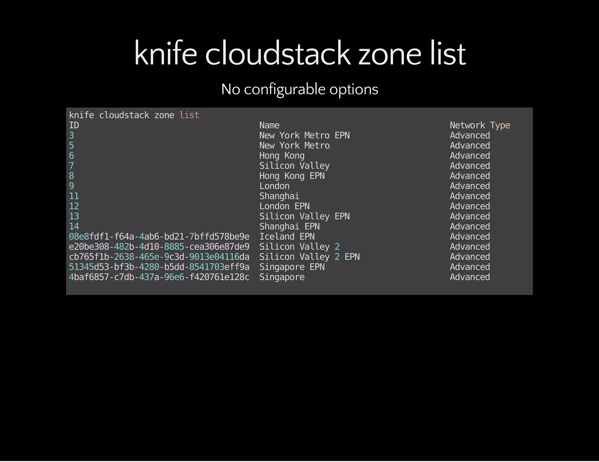 knife cloudstack zone list
No configurable options
knifecloudstackzonelist
ID Name NetworkType
3 NewYorkMetroEPN Advanced
5 NewYorkMetro Advanced
6 HongKong Advanced
7 SiliconValley Advanced
8 HongKongEPN Advanced
9 London Advanced
11 Shanghai Advanced
12 LondonEPN Advanced
13 SiliconValleyEPN Advanced
14 ShanghaiEPN Advanced
08e8fdf1-f64a-4ab6-bd21-7bffd578be9e IcelandEPN Advanced
e20be308-482b-4d10-8885-cea306e87de9 SiliconValley2 Advanced
cb765f1b-2638-465e-9c3d-9013e04116da SiliconValley2EPN Advanced
51345d53-bf3b-4280-b5dd-8541703eff9a SingaporeEPN Advanced
4baf6857-c7db-437a-96e6-f420761e128c Singapore Advanced
 
