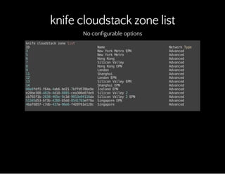 knife cloudstack zone list
No configurable options
knifecloudstackzonelist
ID Name NetworkType
3 NewYorkMetroEPN Advanced
5 NewYorkMetro Advanced
6 HongKong Advanced
7 SiliconValley Advanced
8 HongKongEPN Advanced
9 London Advanced
11 Shanghai Advanced
12 LondonEPN Advanced
13 SiliconValleyEPN Advanced
14 ShanghaiEPN Advanced
08e8fdf1-f64a-4ab6-bd21-7bffd578be9e IcelandEPN Advanced
e20be308-482b-4d10-8885-cea306e87de9 SiliconValley2 Advanced
cb765f1b-2638-465e-9c3d-9013e04116da SiliconValley2EPN Advanced
51345d53-bf3b-4280-b5dd-8541703eff9a SingaporeEPN Advanced
4baf6857-c7db-437a-96e6-f420761e128c Singapore Advanced
 