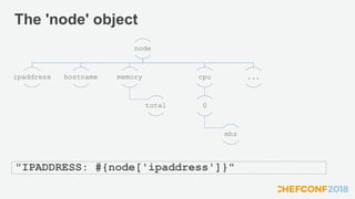 The 'node' object
node
ipaddress hostname memory
total
cpu
0
mhz
...
"IPADDRESS: #{node['ipaddress']}"
 