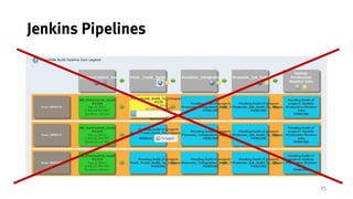 15
Jenkins Pipelines
 
