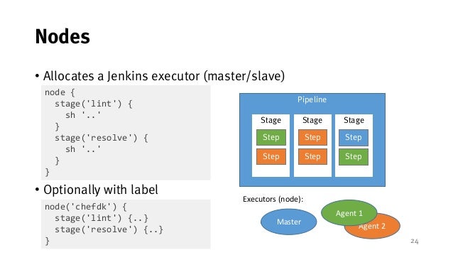 An Open-Source Chef Cookbook CI/CD Implementation Using ...