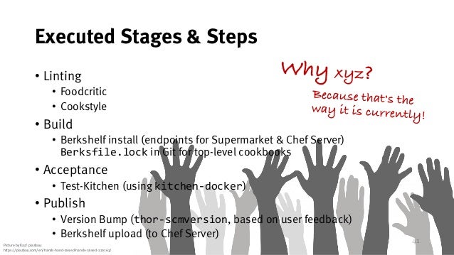 Continuous Integration with Chef by samueltbrown An Open-Source Chef Cookbook CI/CD Implementation Using ...