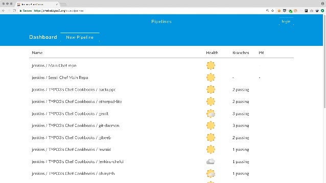 An Open-Source Chef Cookbook CI/CD Implementation Using ...