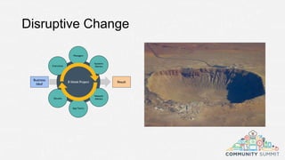 Disruptive Change
Business
Idea!
8 Week Project
Executives
Managers
Systems
Admins
Security
Network
Admins
App Teams
Result
 