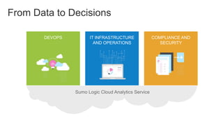 From Data to Decisions
DEVOPS IT INFRASTRUCTURE
AND OPERATIONS
COMPLIANCE AND
SECURITY
Sumo Logic Cloud Analytics Service
 