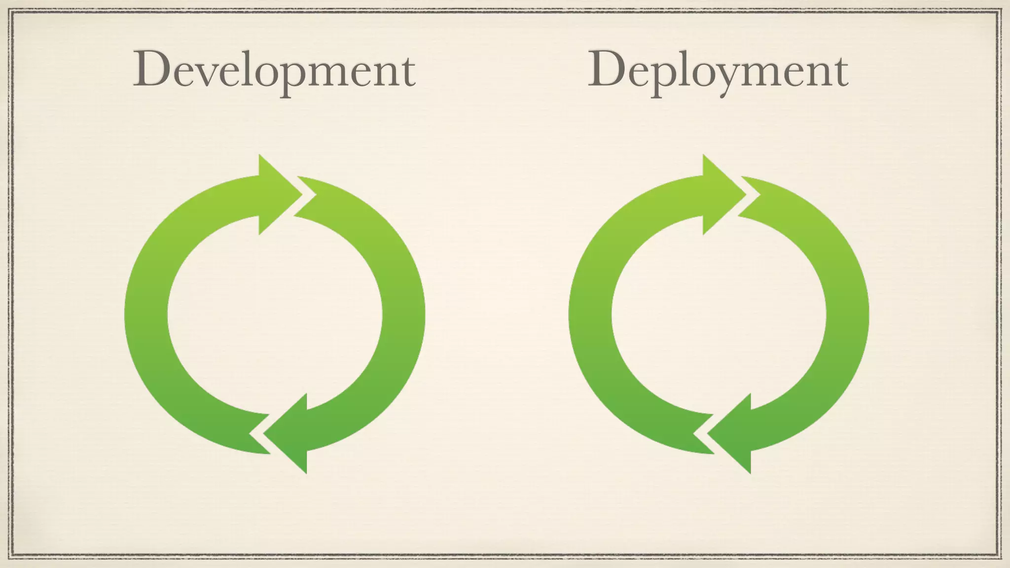 Development Deployment
 