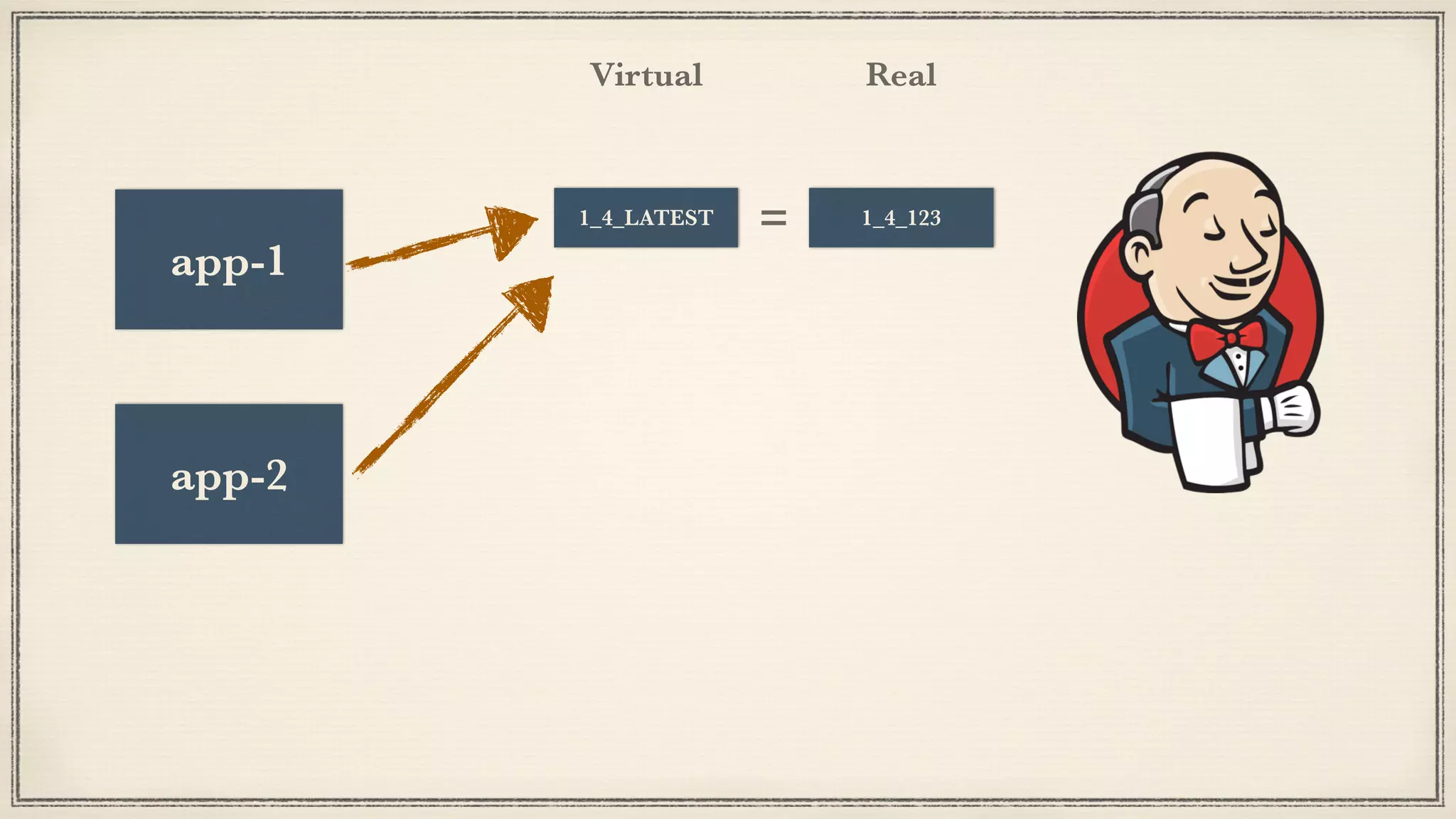 1_5_LATEST1_5_0
1_4_123
1_4_LATEST1_4_1251_4_124-alpha_1
app-2
app-1
1_4_LATEST
Virtual Real
=
 