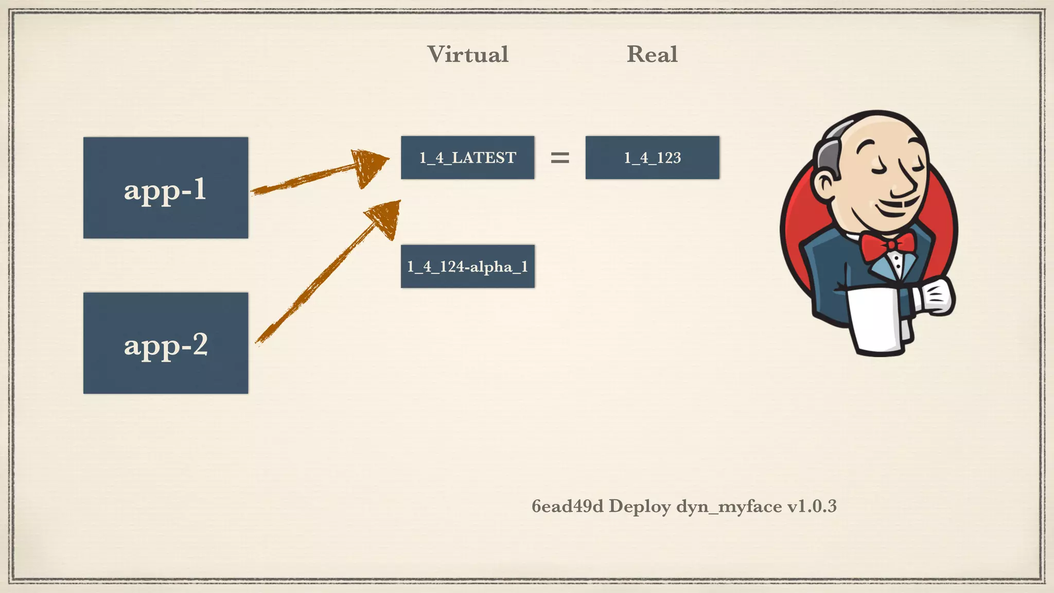 1_5_LATEST1_5_0
1_4_123
1_4_LATEST1_4_125
1_4_124-alpha_1
app-2
app-1
1_4_LATEST
6ead49d Deploy dyn_myface v1.0.3
Virtual Real
=
 