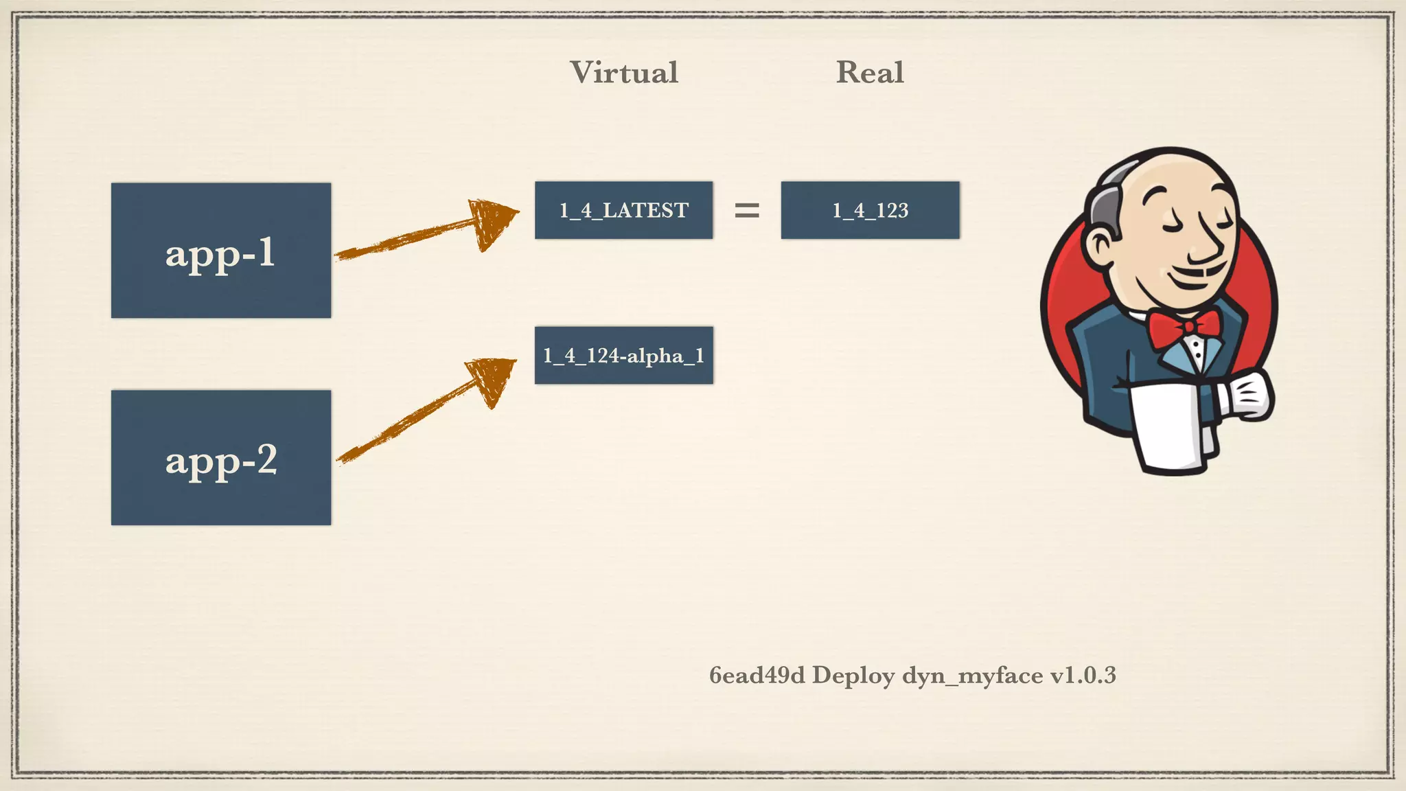 1_5_LATEST1_5_0
1_4_123
1_4_LATEST1_4_125
1_4_124-alpha_1
app-2
app-1
1_4_LATEST
6ead49d Deploy dyn_myface v1.0.3
Virtual Real
=
 