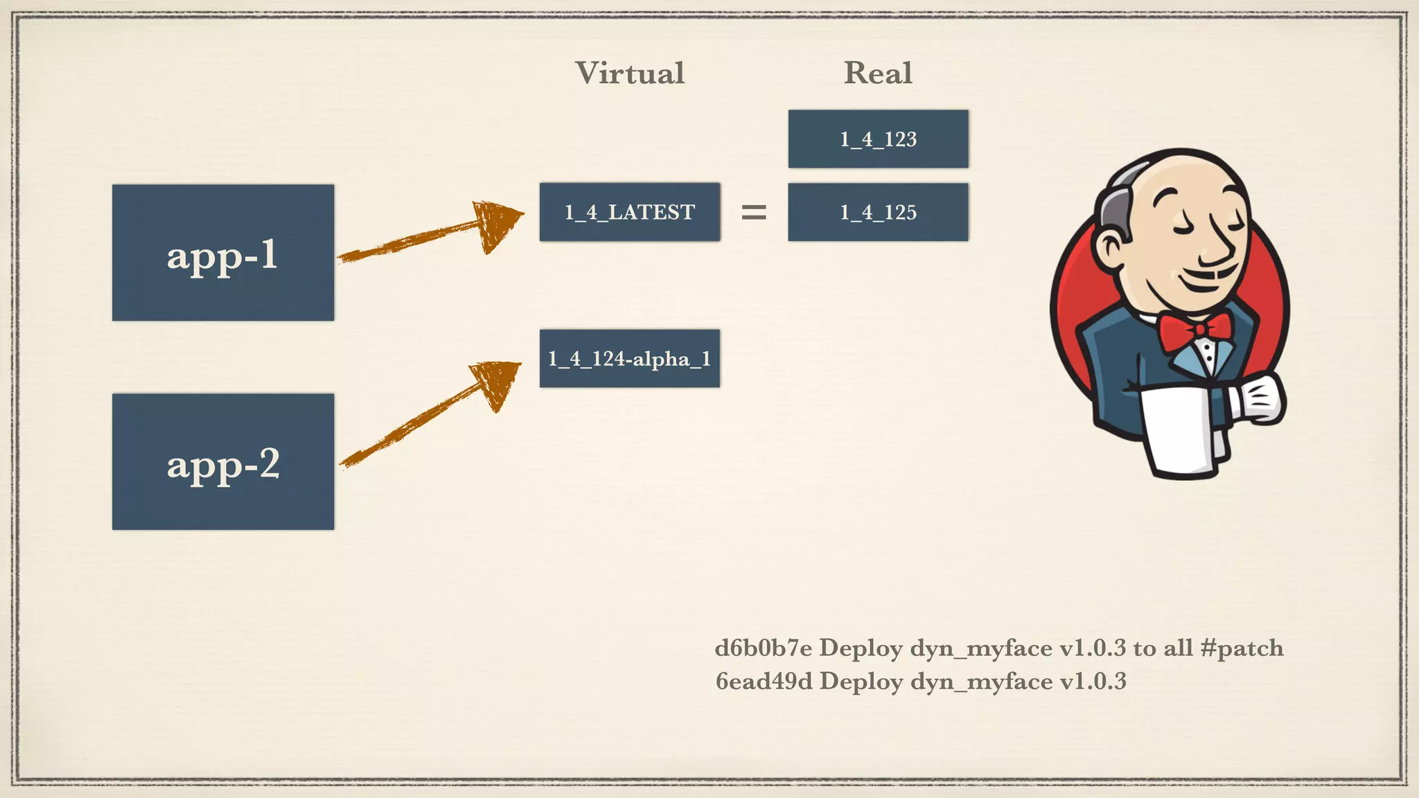 1_5_LATEST1_5_0
1_4_123
1_4_LATEST 1_4_125
1_4_124-alpha_1
app-2
app-1
1_4_LATEST
6ead49d Deploy dyn_myface v1.0.3
d6b0b7e Deploy dyn_myface v1.0.3 to all #patch
Virtual Real
=
 